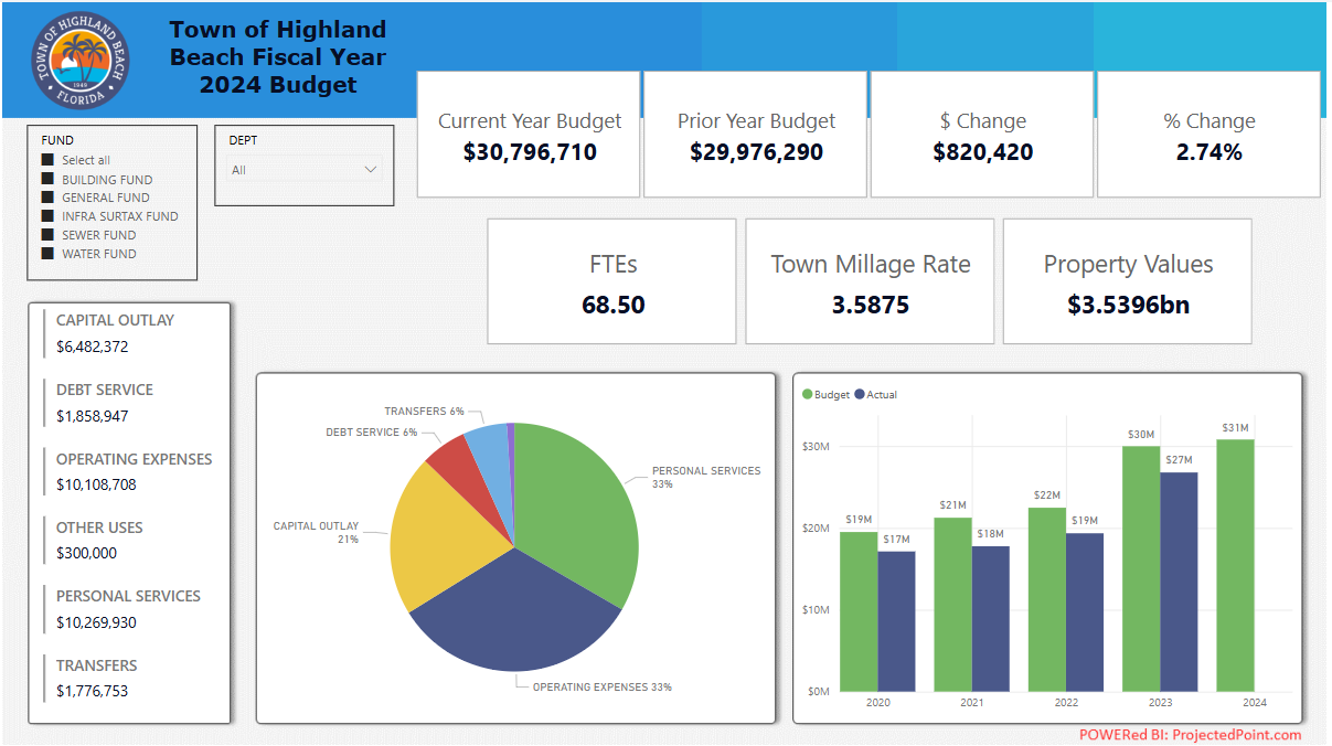 Financial Analytics Dashboard Preview